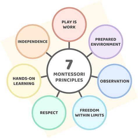 what is montessori training