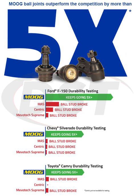 What Is Moog Problem Solver