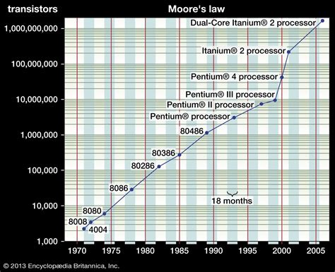 what is moore's law in computing