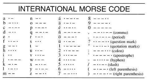what is morse code simple definition