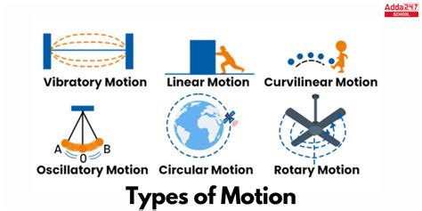 what is motion in class 9
