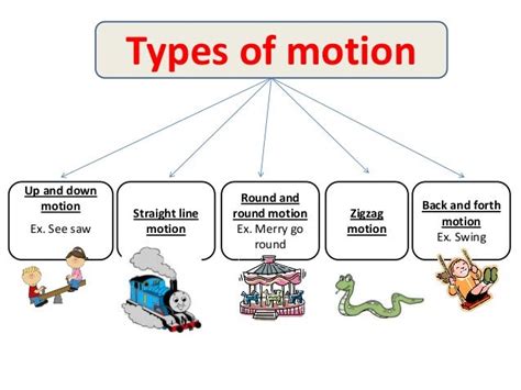 what is movement of an object called