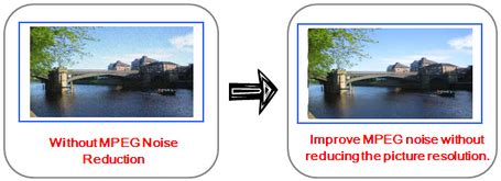 What Is Mpeg Noise Filter
