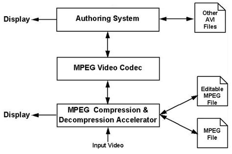 What Is Mpeg Video Format