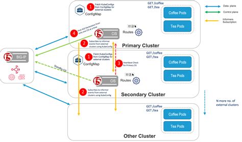 What Is Multi Cluster