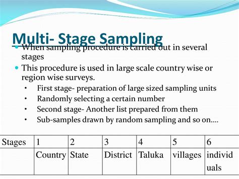 what is multi sampling technique