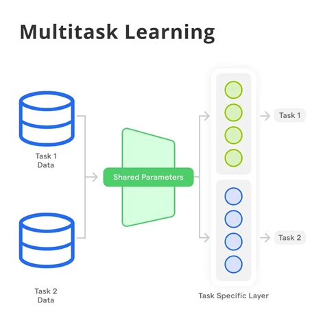 what is multi task learning in machine learning