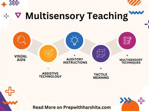 what is multi-sensory instruction