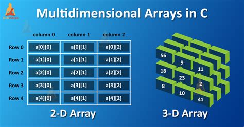 what is multidimensional array give example