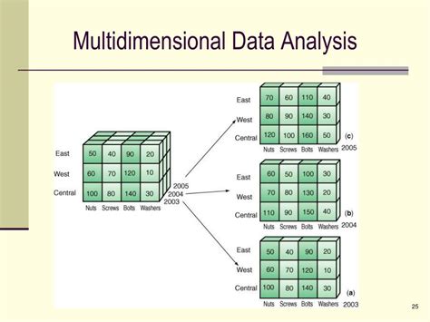 What Is Multidimensional Data Analysis