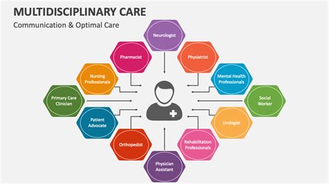 what is multidisciplinary development