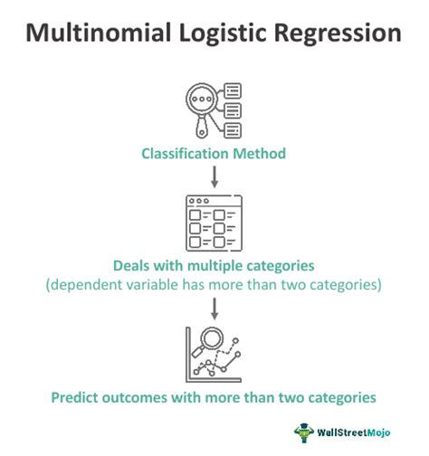 what is multinomial logistic regression with example