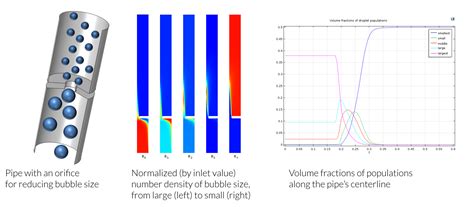 What Is Multiphase Mixture Model