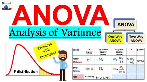 what is multiple analysis of variance