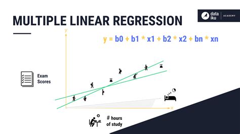 what is multiple linear regression algorithm