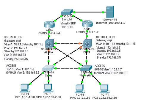 What Is Multiple-Fs On Cisco Switch