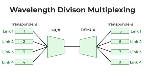 what is multiplexing in computer network geeksforgeeks