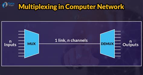 What Is Multiplexing In Computer Networking
