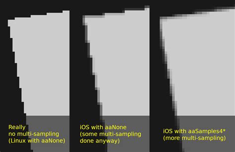 what is multisampling in games