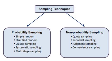 what is multistage sampling technique pdf