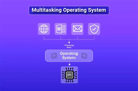 what is multitasking operating system in computer