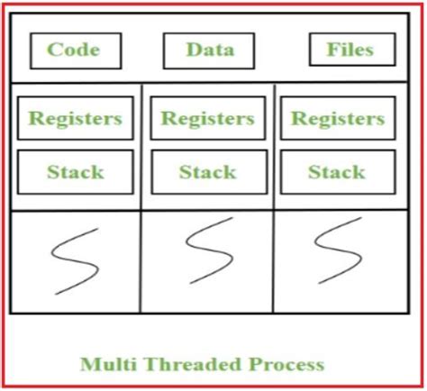 what is multithreading in java
