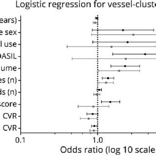 what is multivariable logistic regression analysis