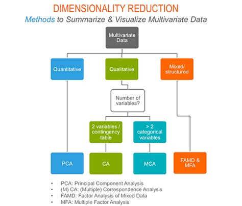 what is multivariate analysis in data science