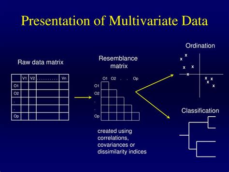 what is multivariate data
