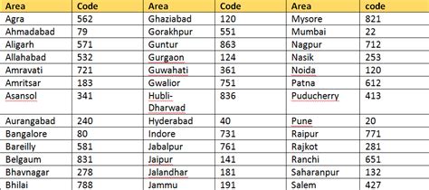 what is mumbai state code
