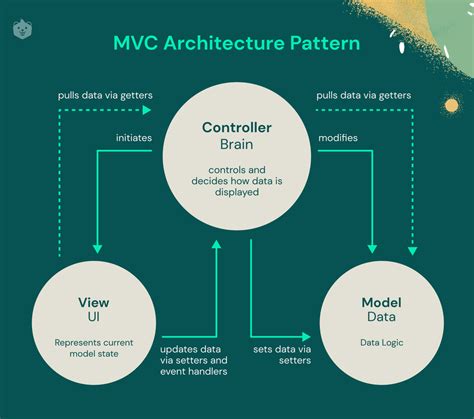 what is mvc in c# with example