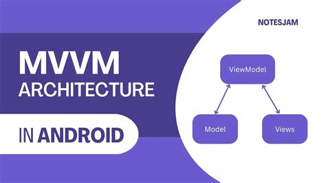  62 Free What Is Mvvm Architecture Android Best Apps 2023
