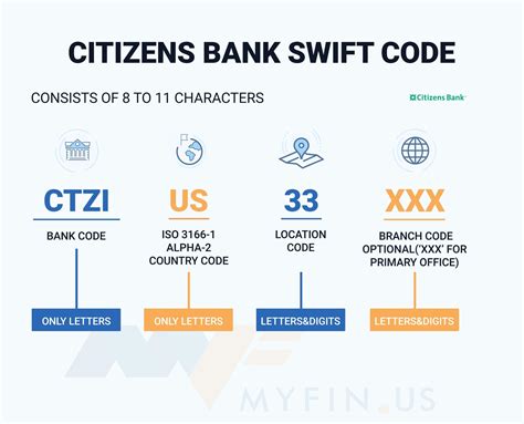 what is my citizens bank swift code