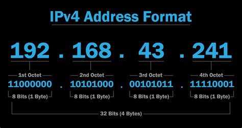 what is my device ipv4 address