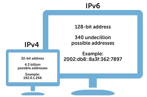 what is my ip address ipv4 ipv6