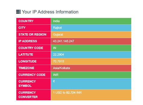 what is my ip address post code
