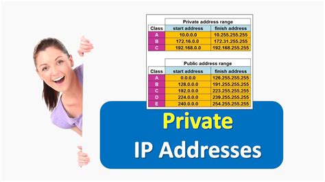 what is my ip address private access