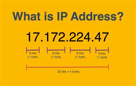 what is my ip address private internet