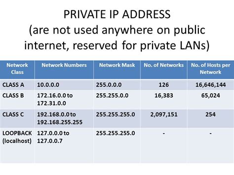 what is my ip address private network