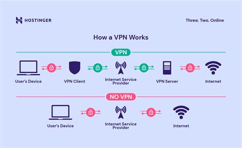 what is my ip address vpn vpn