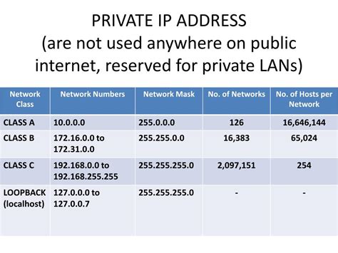 what is my ipv4 public