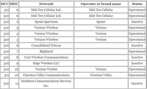 what is my mobile network code