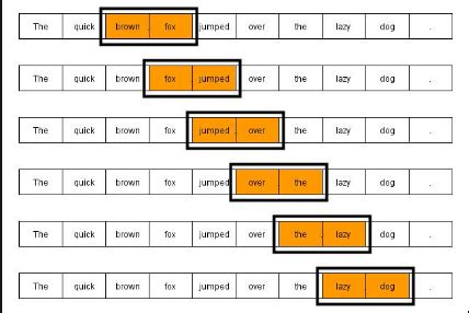 what is n gram language model in nlp