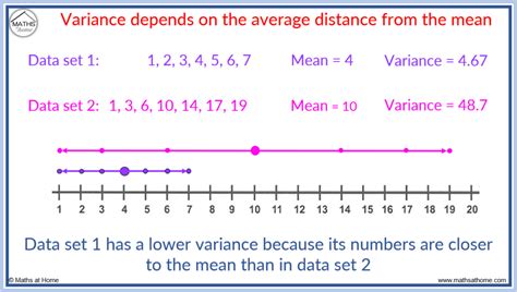 what is n in data set