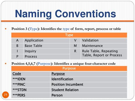 what is naming convention in computer
