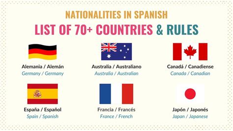 what is nationality in spanish