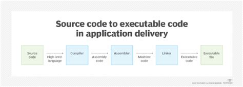 what is native machine code in java