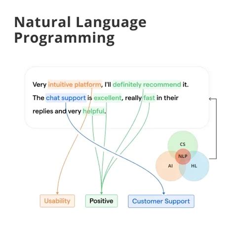 what is natural language in computer programming