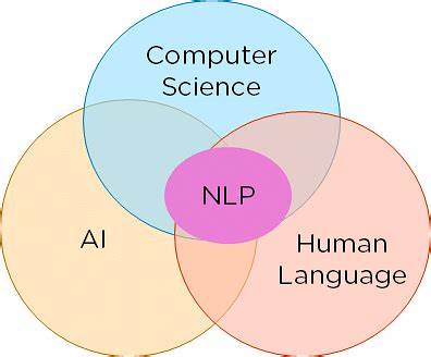 what is natural language in computer science