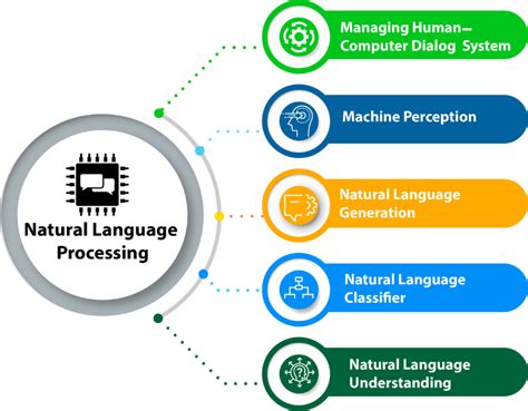 what is natural language processing